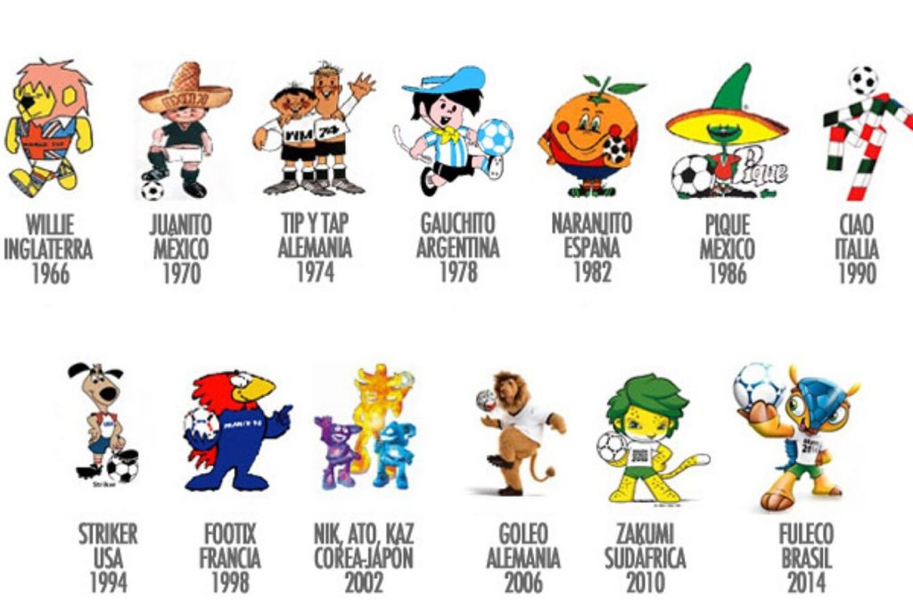 mascotas del mundial